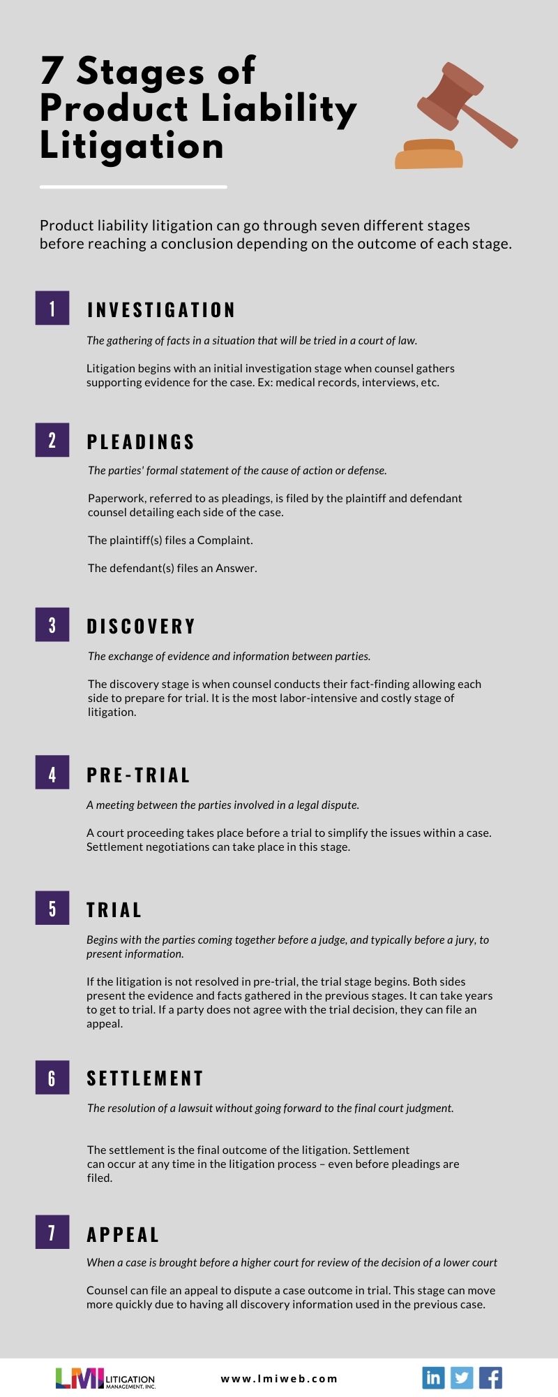 7 Stages of Litigation Inforgraphic
