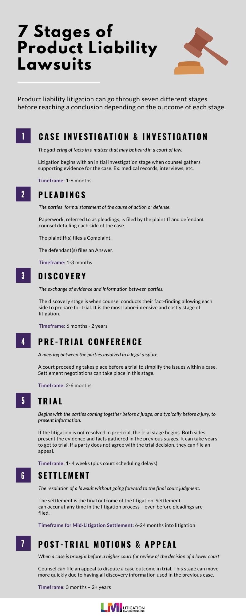 Infographic for 7 Stages of Product Liability Lawsuits