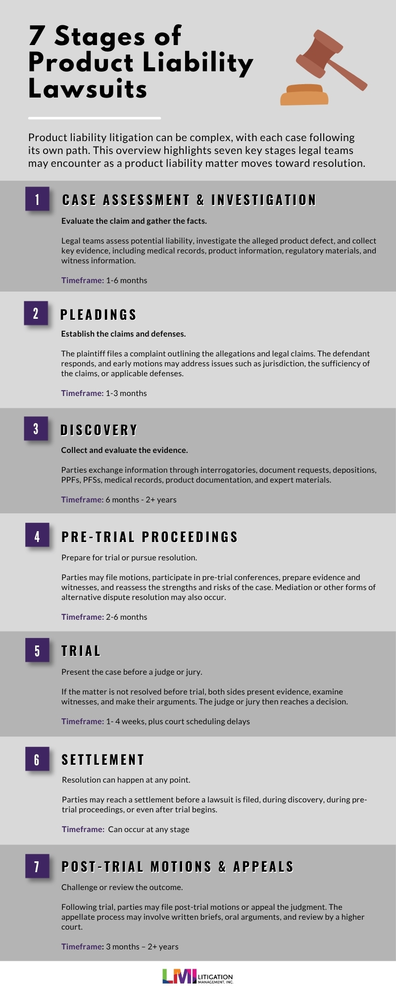7 Stages of Product Liability Lawsuits