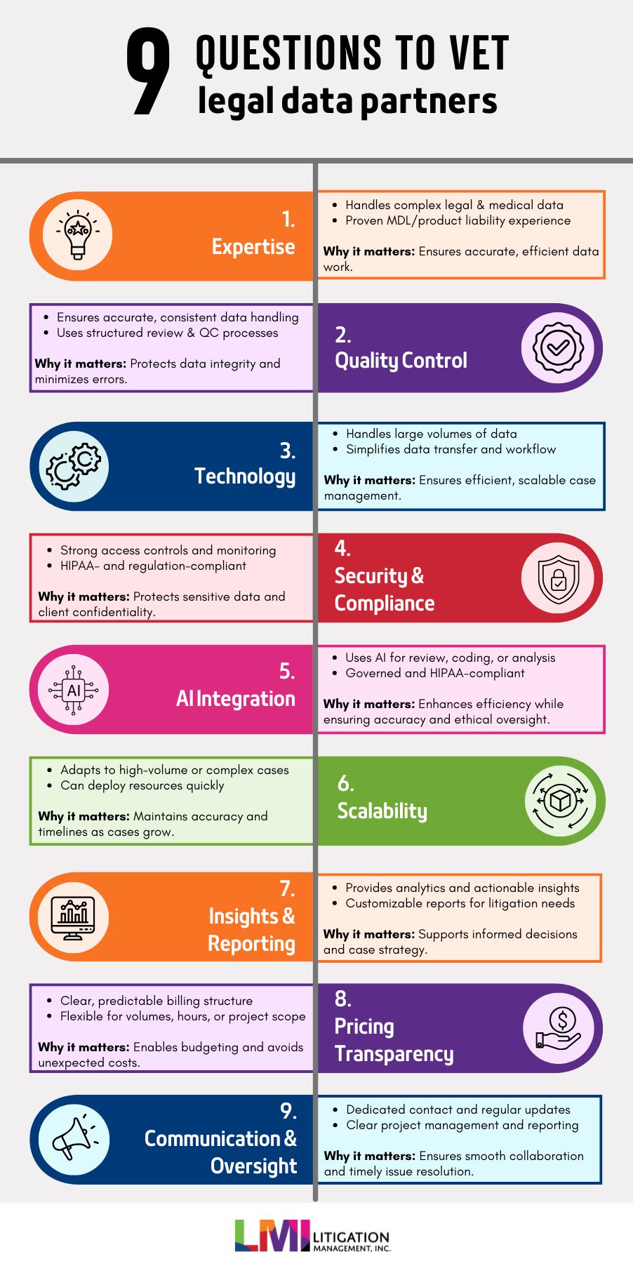 9 Questions to Vet Legal Data Partners Infographic
