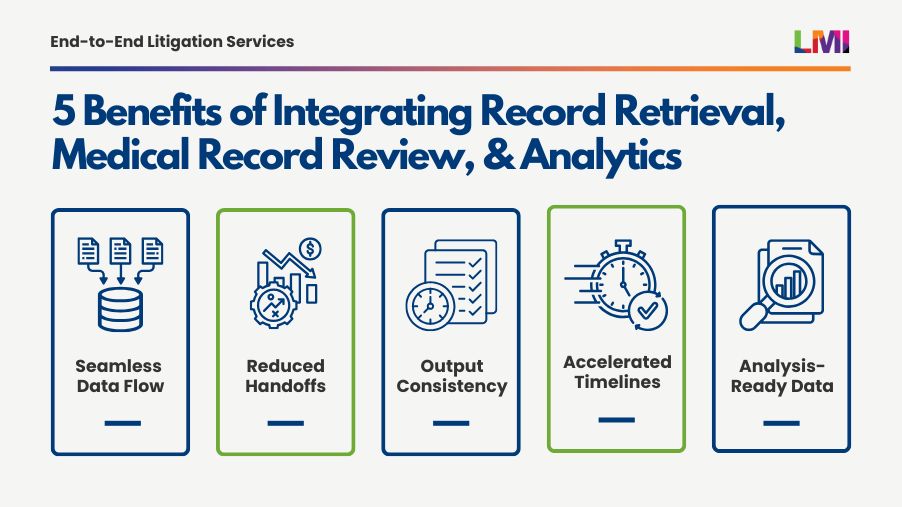 5 Benefits of Integrating Record Retrieval, Medical Record Review, and Analyttics