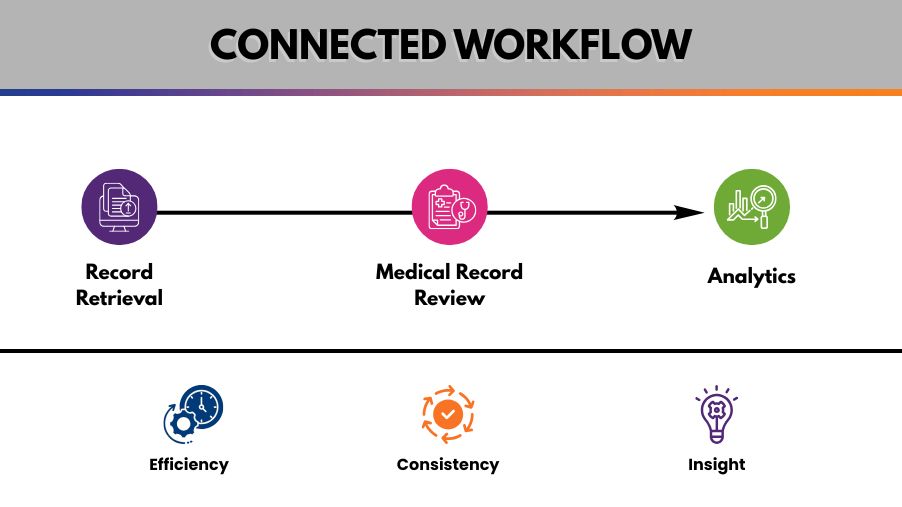 Connected Workflow: Continuous flow supports accuracy and efficiency at every stage.