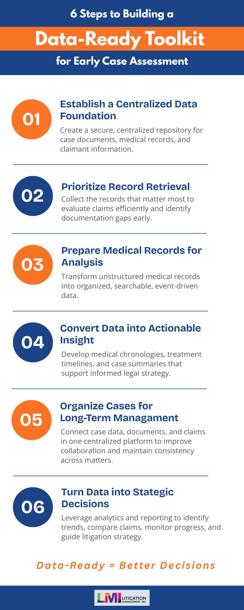 6 Steps to Building A Data-Ready Toolkit for Early Case Assessment in Litigation