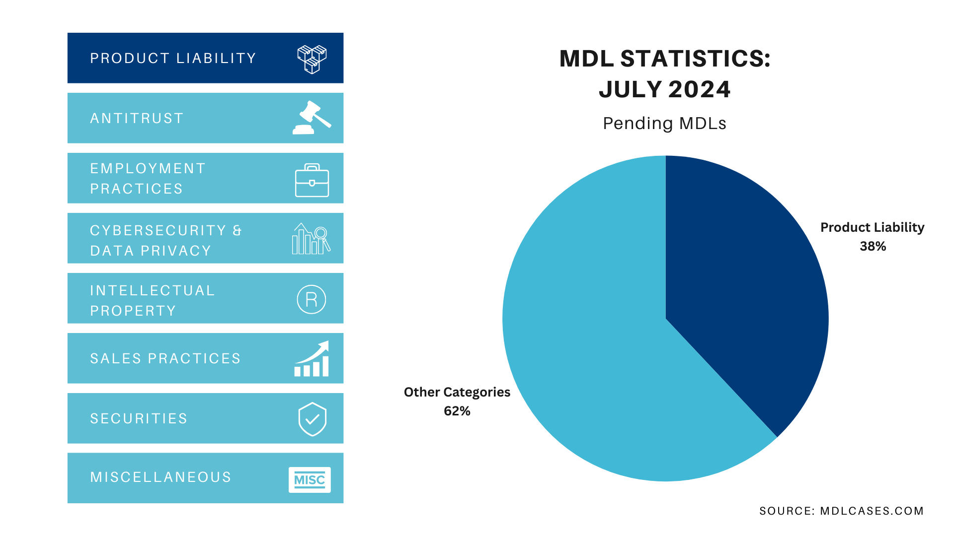 MDL Statistics