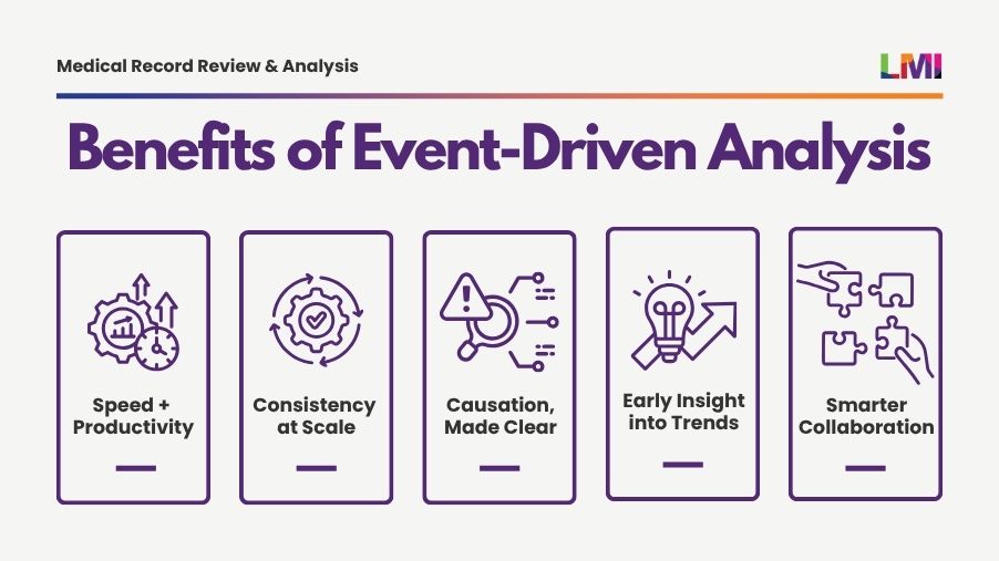 Benefits of Event-Driven Medical Analysis