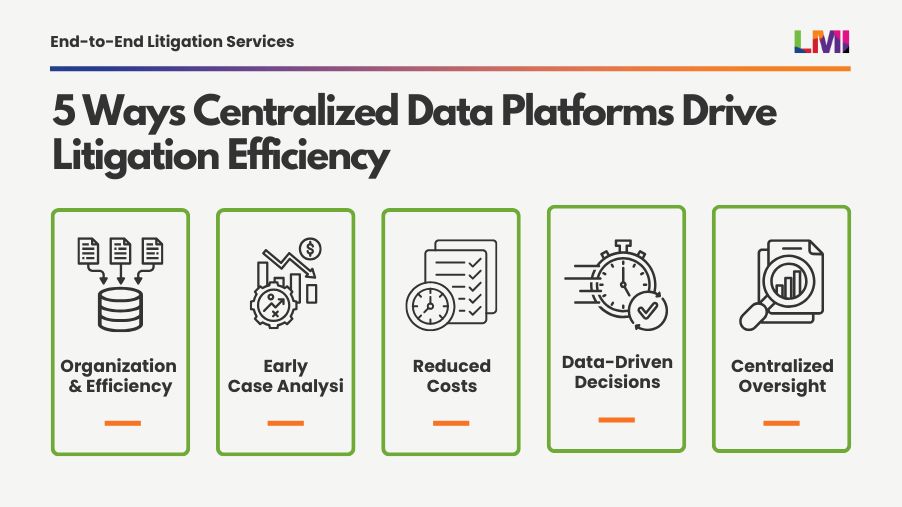 5 Ways Centralized Data Platforms Drive Litigation Efficiency