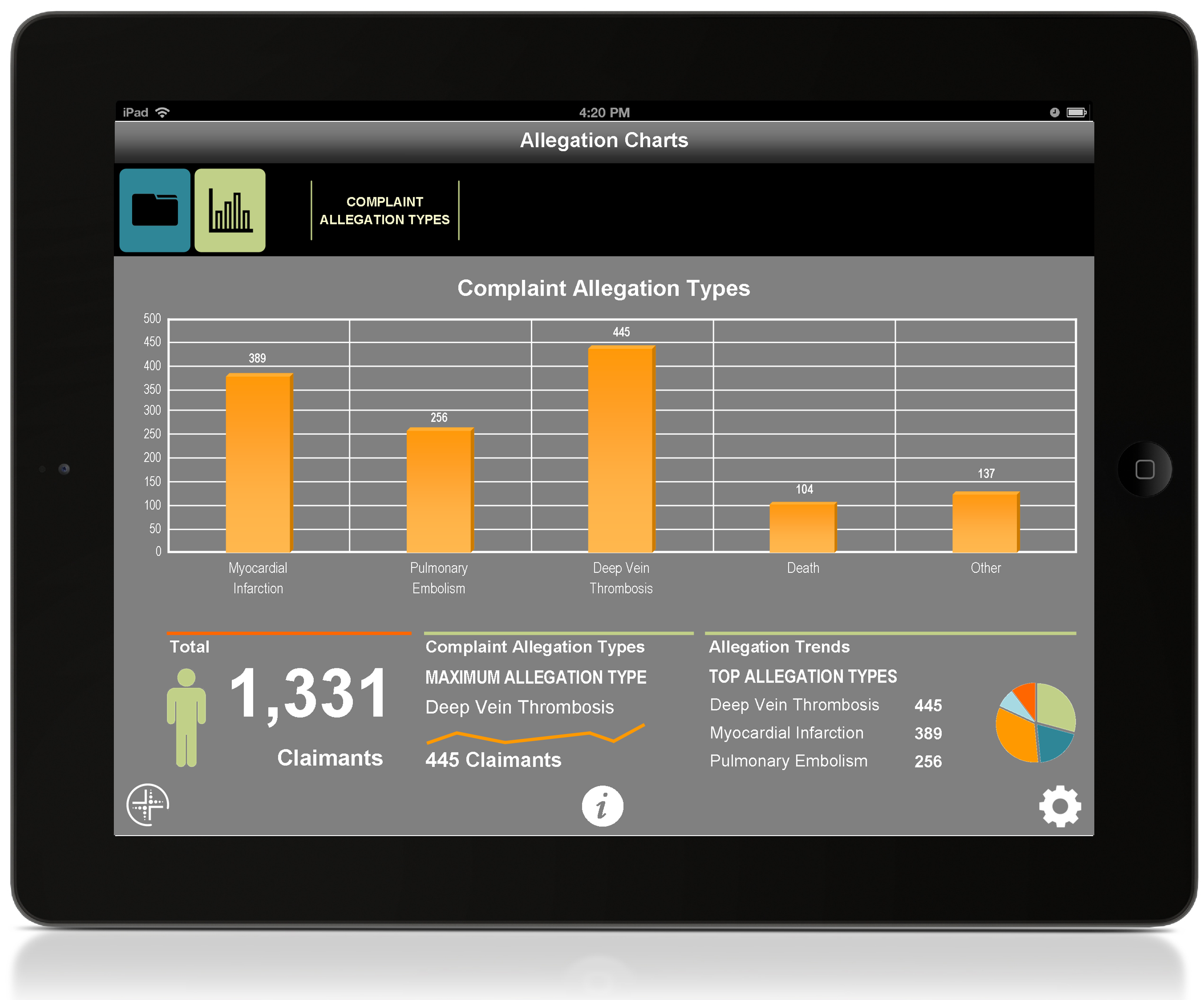 Plaintiff Fact Sheets Data Analytics Dashboard