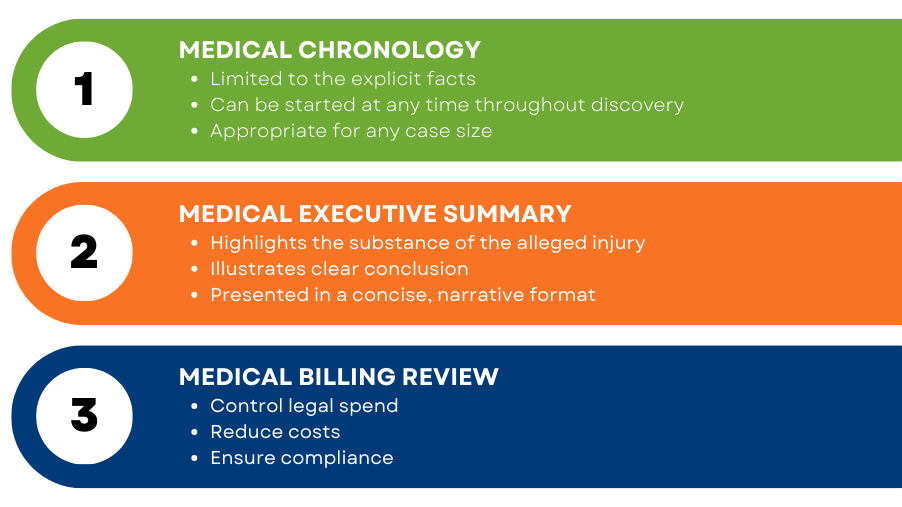 List of 3 Most Used Medical Record Review Documents in TBI Cases