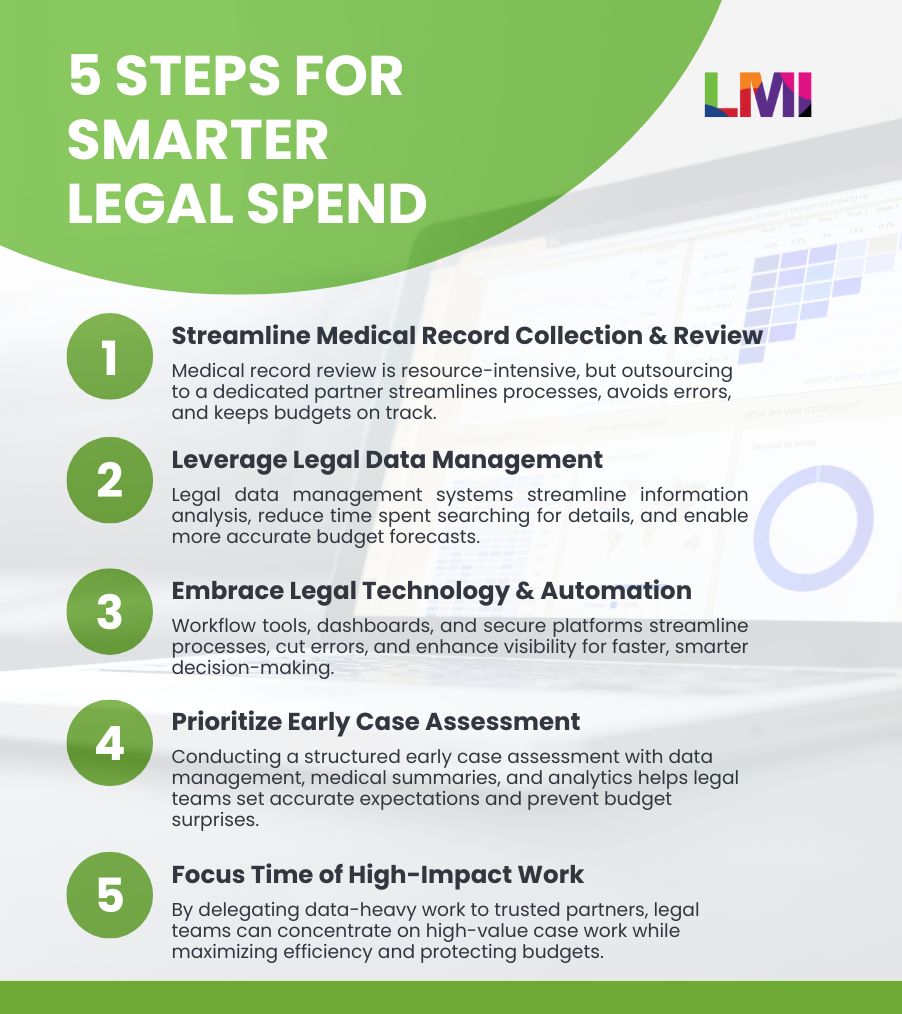 5 Steps for Smarter Legal Spend